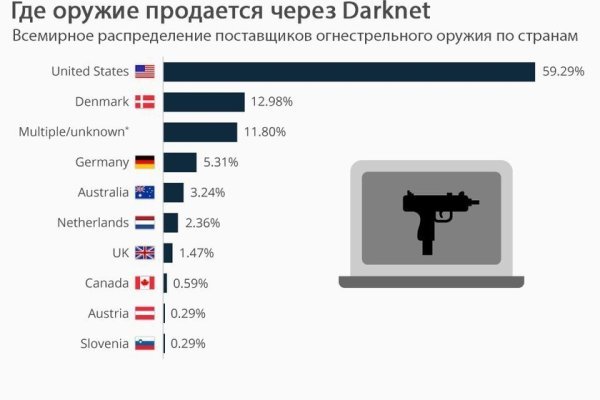 Kraken ссылка зеркало krakentor site