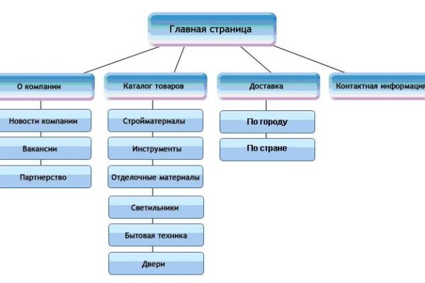 Кракен онлайн магазин