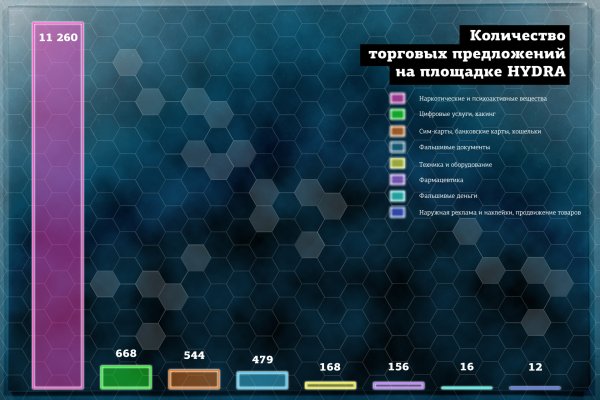 Кракен купить наркотики