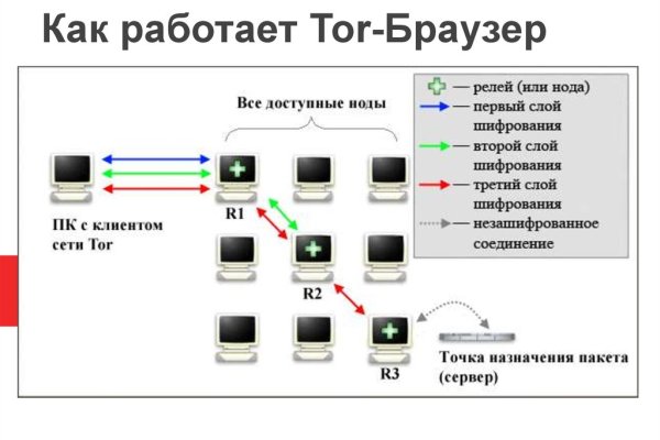 Зеркало тор браузера