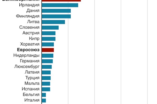 Кракен магазин krakens13 at